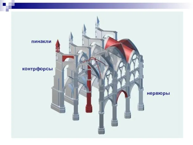 контрфорсы нервюры пинакли