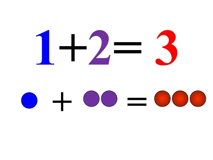 1+2= 3 = +