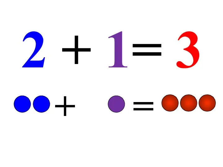 2 + 1= 3 = +