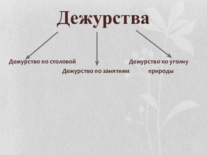 Дежурства Дежурство по столовой Дежурство по уголку Дежурство по занятиям природы