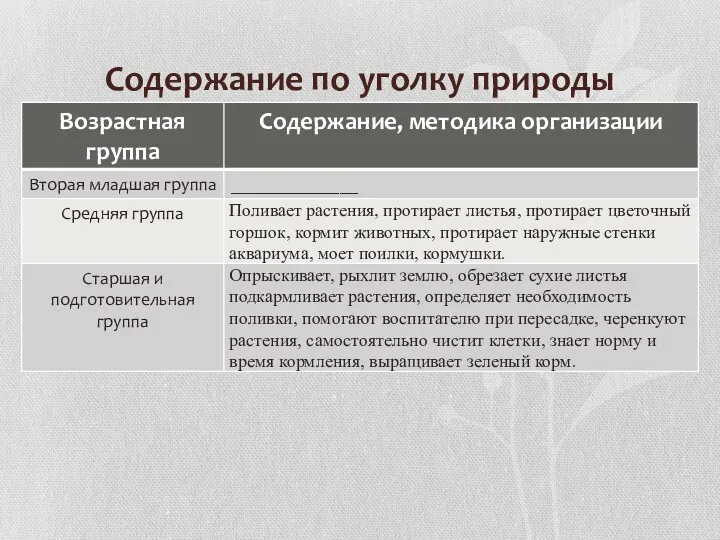 Содержание по уголку природы