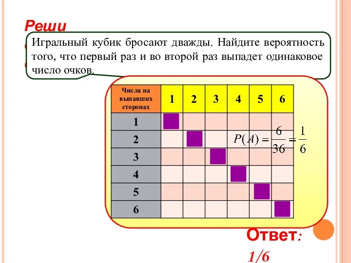 Реши самостоятельно! Игральный кубик бросают дважды. Найдите вероятность того, что