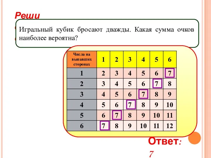 Реши самостоятельно! Игральный кубик бросают дважды. Какая сумма очков наиболее вероятна? Ответ: 7