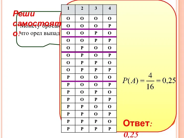 Монету бросают четыре раза. Найдите вероятность того, что орел выпадет