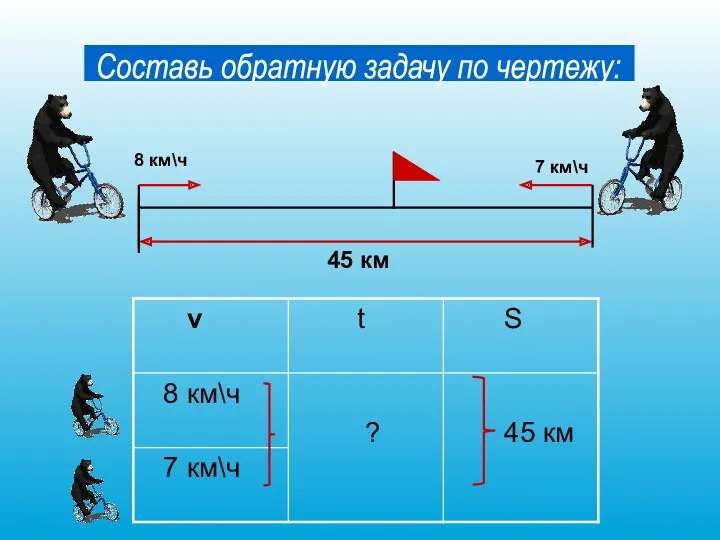 45 км 8 км\ч 7 км\ч Составь обратную задачу по чертежу: