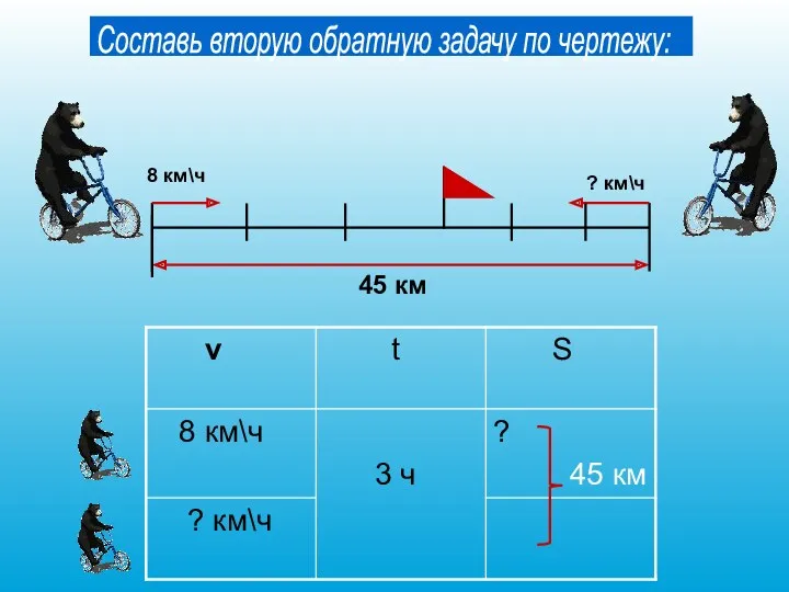 45 км 8 км\ч ? км\ч Составь вторую обратную задачу по чертежу: