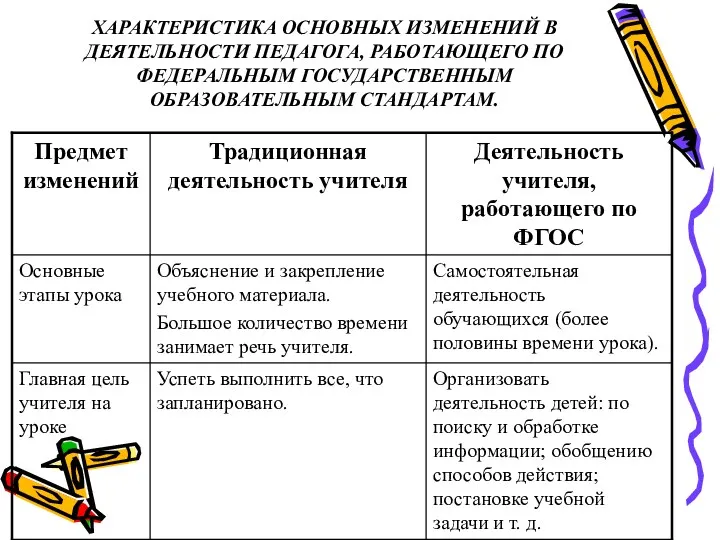 ХАРАКТЕРИСТИКА ОСНОВНЫХ ИЗМЕНЕНИЙ В ДЕЯТЕЛЬНОСТИ ПЕДАГОГА, РАБОТАЮЩЕГО ПО ФЕДЕРАЛЬНЫМ ГОСУДАРСТВЕННЫМ ОБРАЗОВАТЕЛЬНЫМ СТАНДАРТАМ.