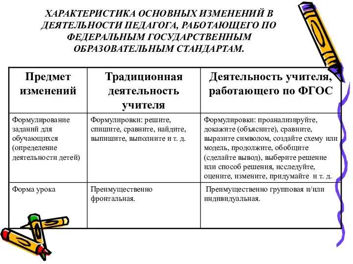 ХАРАКТЕРИСТИКА ОСНОВНЫХ ИЗМЕНЕНИЙ В ДЕЯТЕЛЬНОСТИ ПЕДАГОГА, РАБОТАЮЩЕГО ПО ФЕДЕРАЛЬНЫМ ГОСУДАРСТВЕННЫМ ОБРАЗОВАТЕЛЬНЫМ СТАНДАРТАМ.