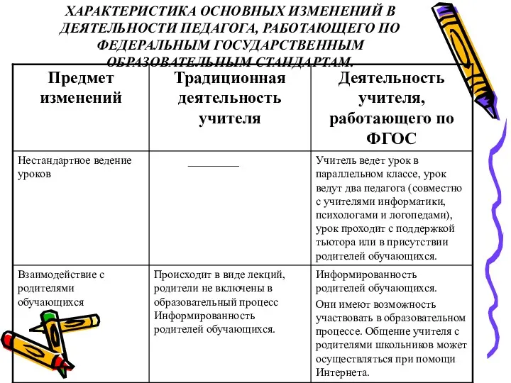 ХАРАКТЕРИСТИКА ОСНОВНЫХ ИЗМЕНЕНИЙ В ДЕЯТЕЛЬНОСТИ ПЕДАГОГА, РАБОТАЮЩЕГО ПО ФЕДЕРАЛЬНЫМ ГОСУДАРСТВЕННЫМ ОБРАЗОВАТЕЛЬНЫМ СТАНДАРТАМ.