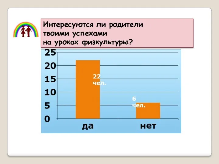 Интересуются ли родители твоими успехами на уроках физкультуры?