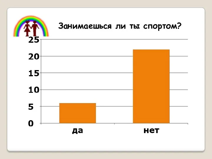 Занимаешься ли ты спортом?