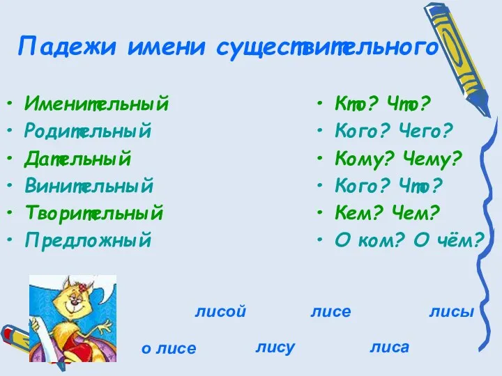 Падежи имени существительного Именительный Родительный Дательный Винительный Творительный Предложный Кто?