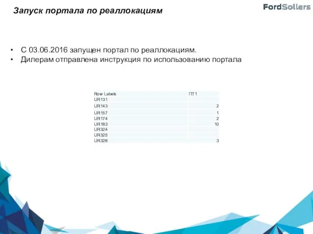 С 03.06.2016 запущен портал по реаллокациям. Дилерам отправлена инструкция по использованию портала Запуск портала по реаллокациям