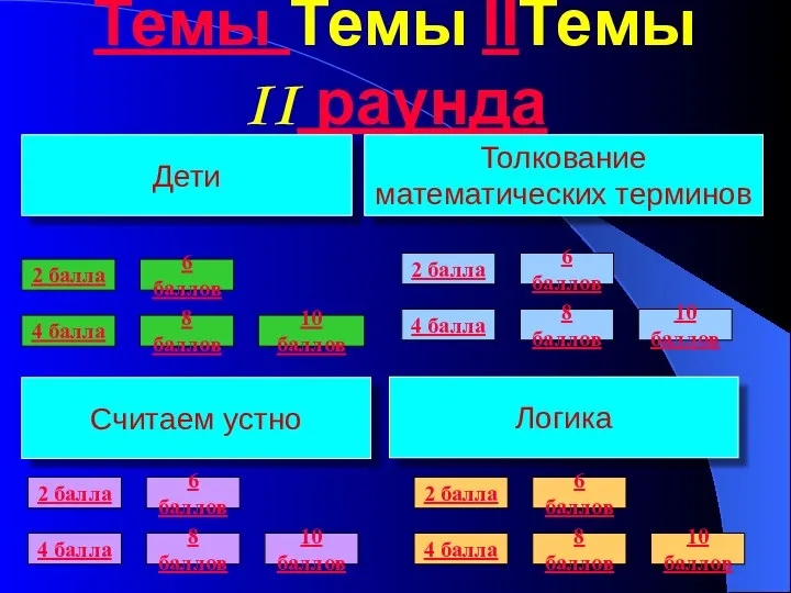 Темы Темы IIТемы II раунда Дети Считаем устно Логика Толкование