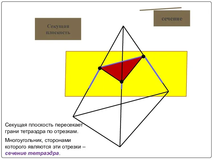 Секущая плоскость пересекает грани тетраэдра по отрезкам. Многоугольник, сторонами которого