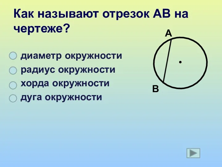 Как называют отрезок АВ на чертеже? диаметр окружности радиус окружности хорда окружности дуга окружности А В