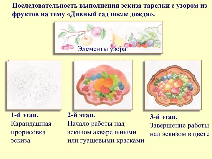 Последовательность выполнения эскиза тарелки с узором из фруктов на тему