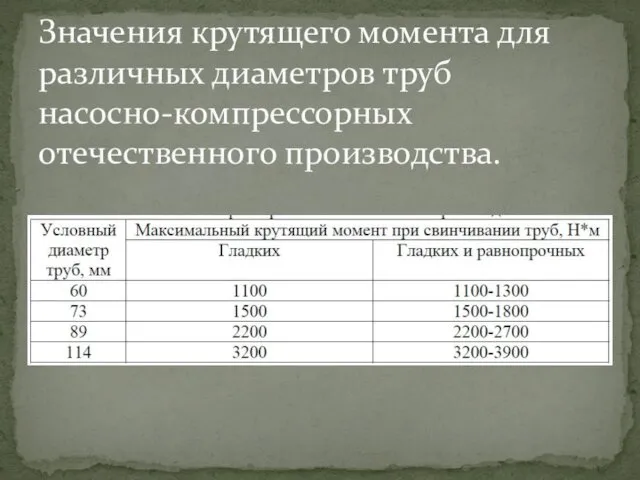 Значения крутящего момента для различных диаметров труб насосно-компрессорных отечественного производства.