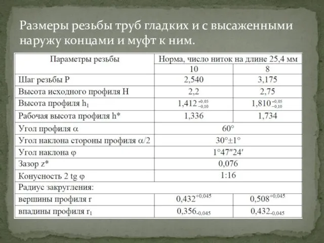 Размеры резьбы труб гладких и с высаженными наружу концами и муфт к ним.