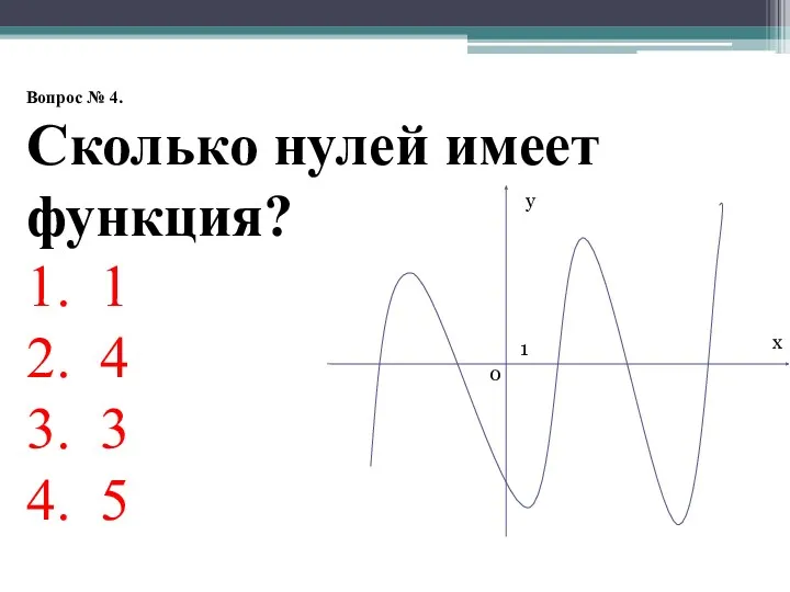 Вопрос № 4. Сколько нулей имеет функция? 1. 1 2. 4 3. 3