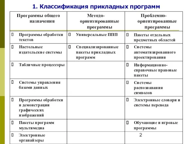 1. Классификация прикладных программ