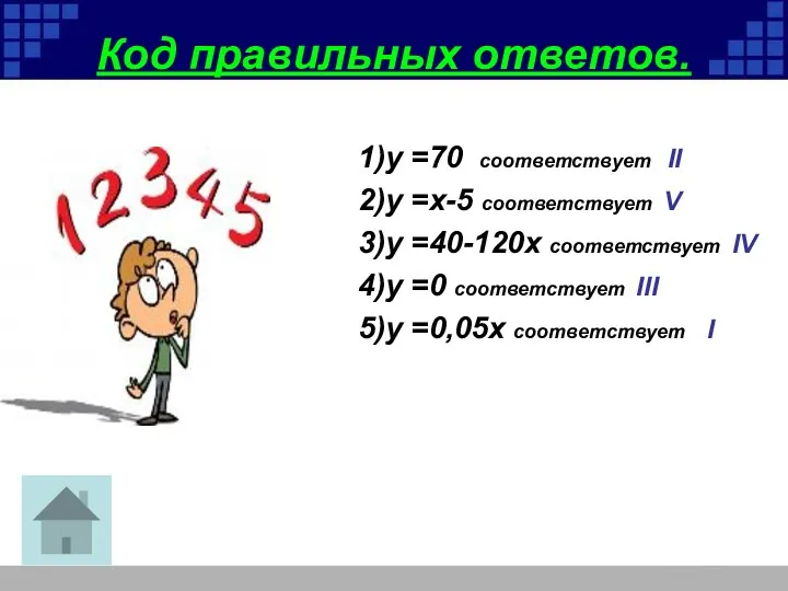 Код правильных ответов. 1)у =70 соответствует II 2)у =x-5 соответствует