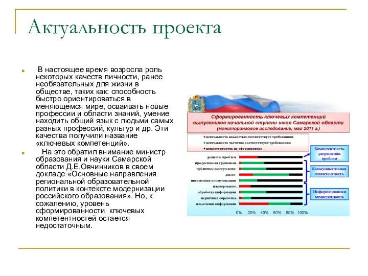 Актуальность проекта В настоящее время возросла роль некоторых качеств личности, ранее необязательных для