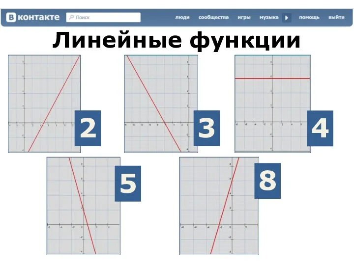 Линейные функции 5 3 8 4 2