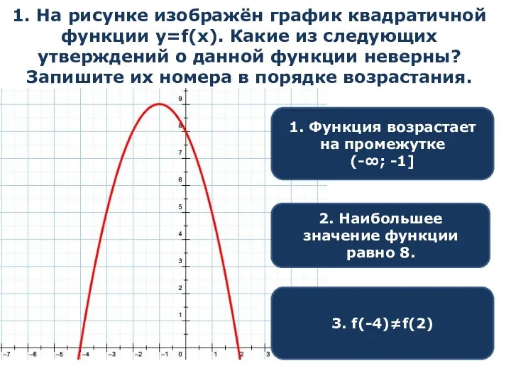 1. На рисунке изображён график квадратичной функции y=f(x). Какие из