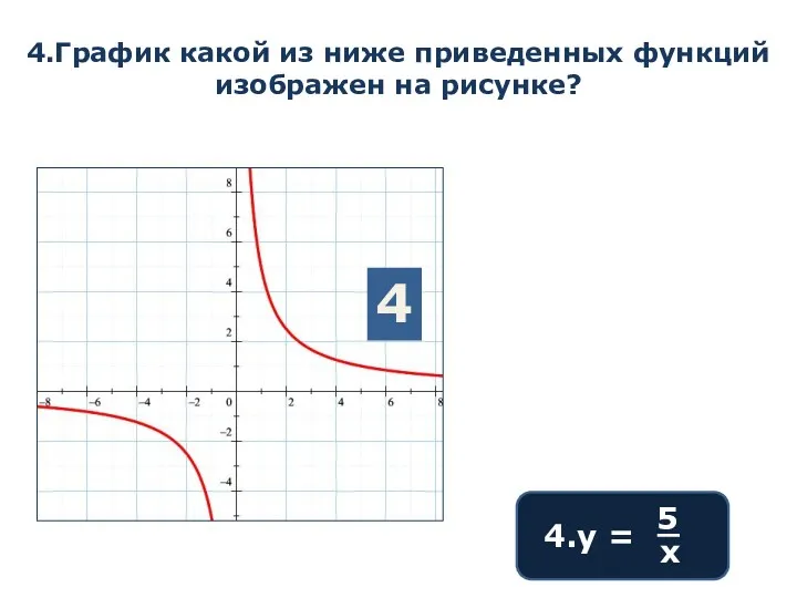 4.График какой из ниже приведенных функций изображен на рисунке? 1.