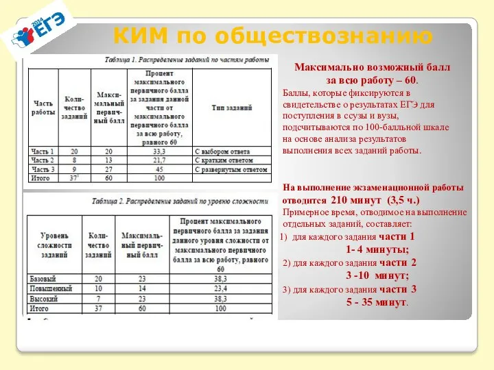 КИМ по обществознанию Максимально возможный балл за всю работу –