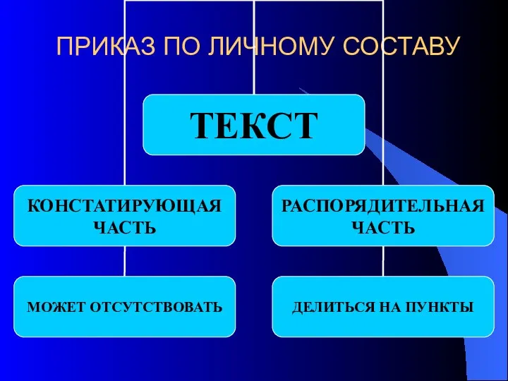 ПРИКАЗ ПО ЛИЧНОМУ СОСТАВУ