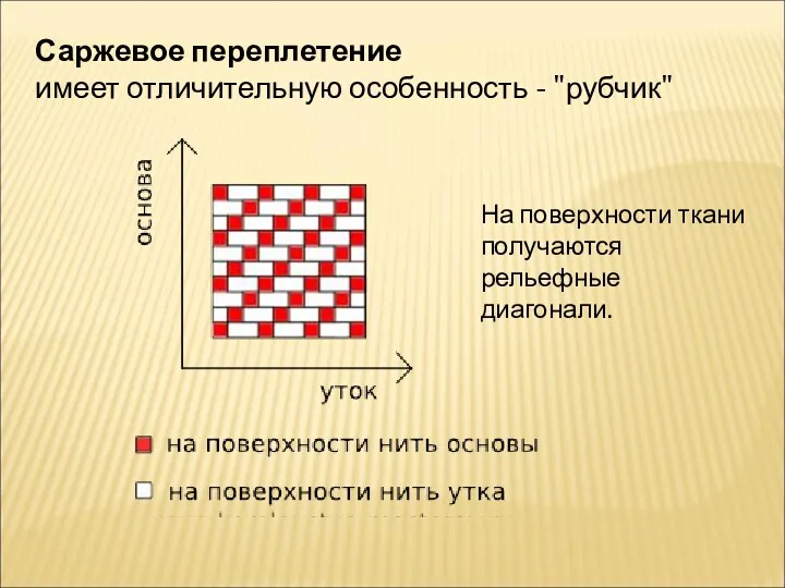 Саржевое переплетение имеет отличительную особенность - "рубчик" На поверхности ткани получаются рельефные диагонали.