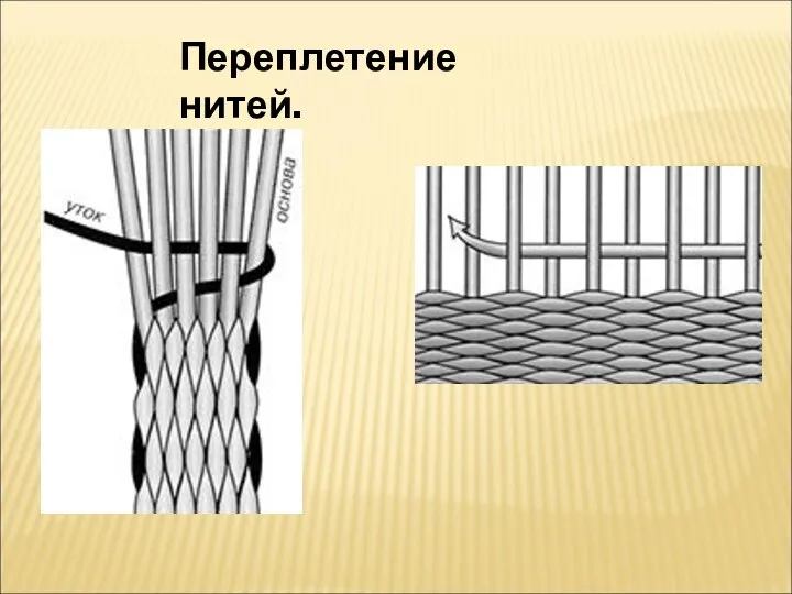 Переплетение нитей.