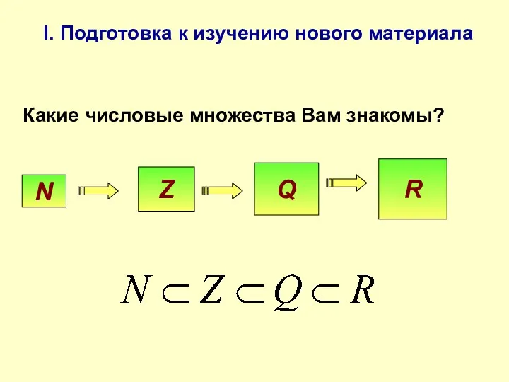 Какие числовые множества Вам знакомы? I. Подготовка к изучению нового материала