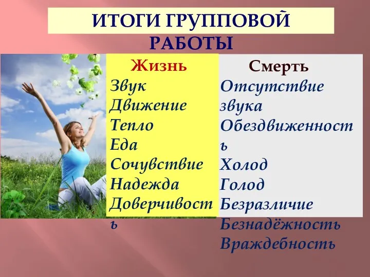 Итоги групповой РАБОТы Смерть Отсутствие звука Обездвиженность Холод Голод Безразличие