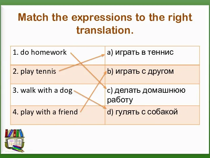 Match the expressions to the right translation.