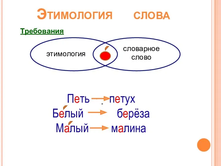 Этимология слова этимология словарное слово Требования Петь петух Белый берёза Малый малина