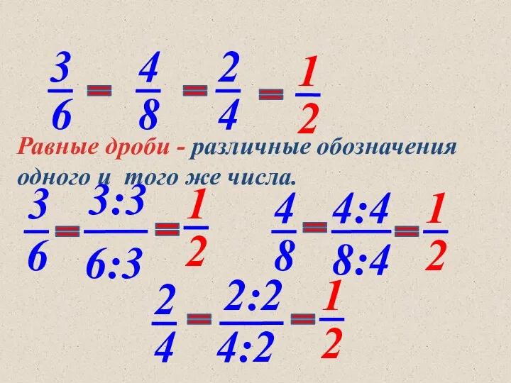 Равные дроби - различные обозначения одного и того же числа.