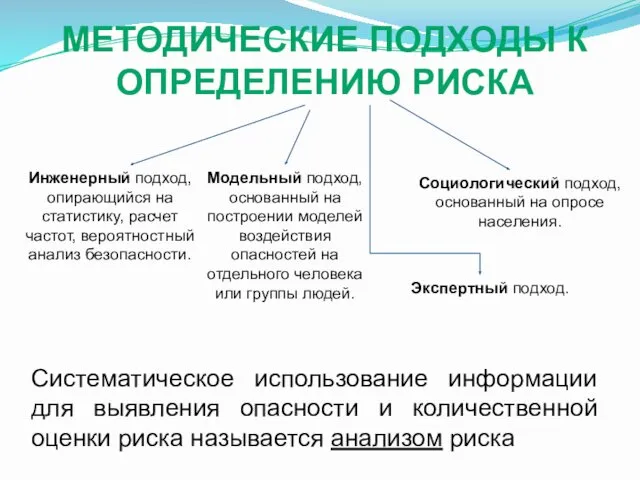 МЕТОДИЧЕСКИЕ ПОДХОДЫ К ОПРЕДЕЛЕНИЮ РИСКА Инженерный подход, опирающийся на статистику,