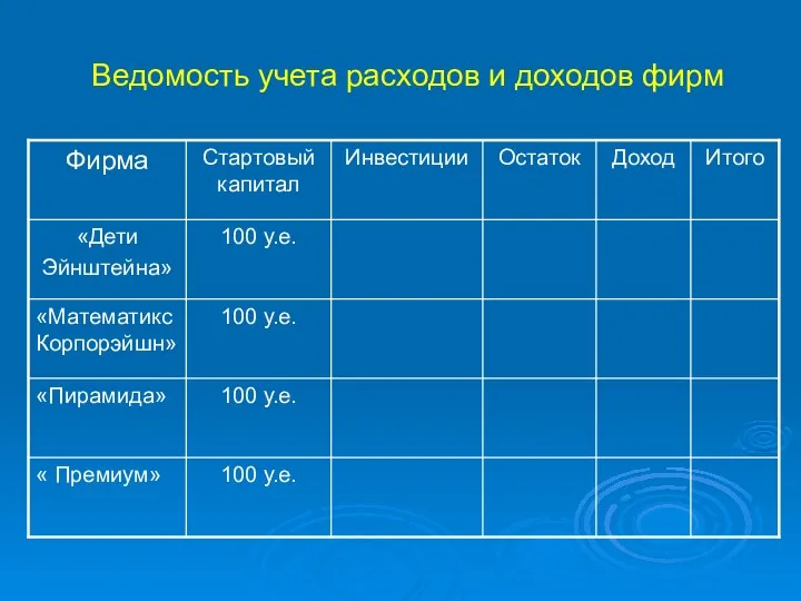 Ведомость учета расходов и доходов фирм