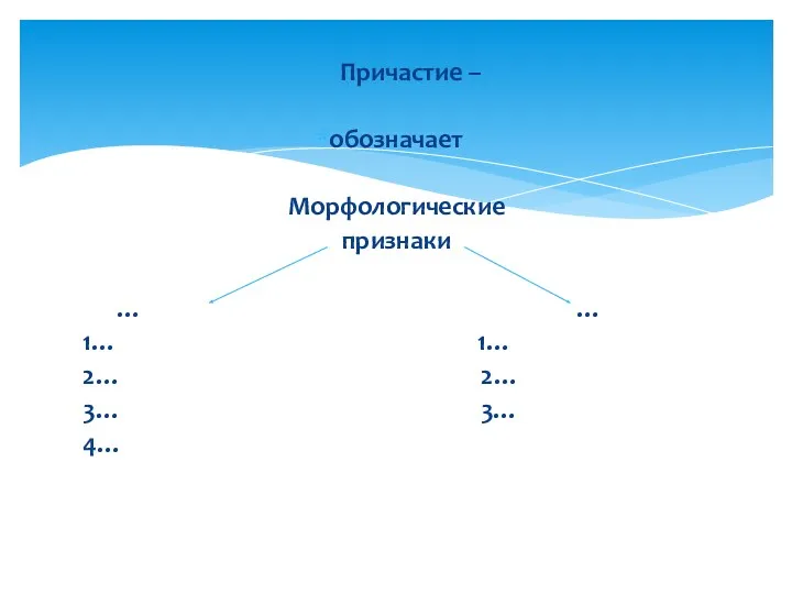 Причастие – обозначает Морфологические признаки … … 1… 1… 2… 2… 3… 3… 4…