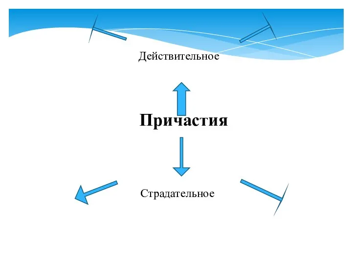 Причастия Действительное Страдательное