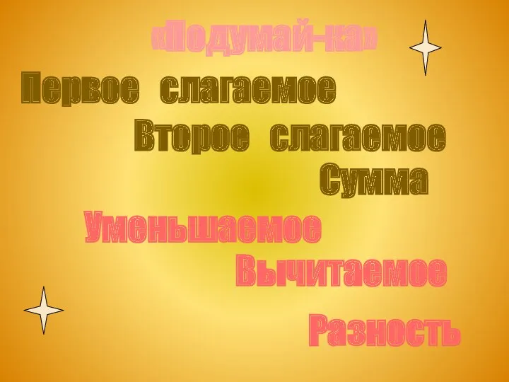 «Подумай-ка» Первое слагаемое Второе слагаемое Сумма Уменьшаемое Вычитаемое Разность