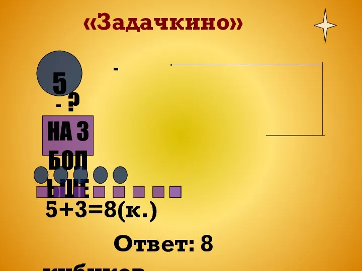 «Задачкино» - 5+3=8(к.) Ответ: 8 кубиков. 5 - ? НА 3 БОЛЬШЕ