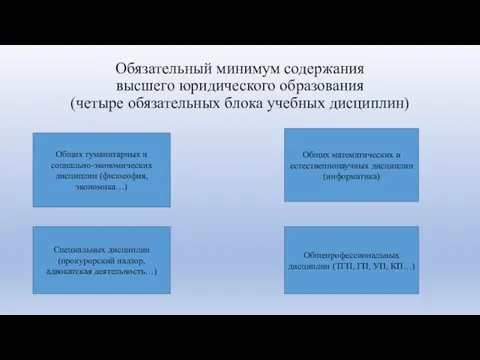 Обязательный минимум содержания высшего юридического образования (четыре обязательных блока учебных