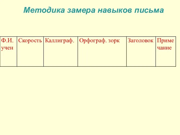 Методика замера навыков письма