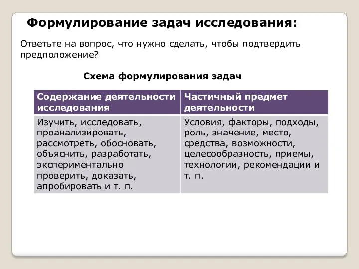 Формулирование задач исследования: Ответьте на вопрос, что нужно сделать, чтобы подтвердить предположение? Схема формулирования задач