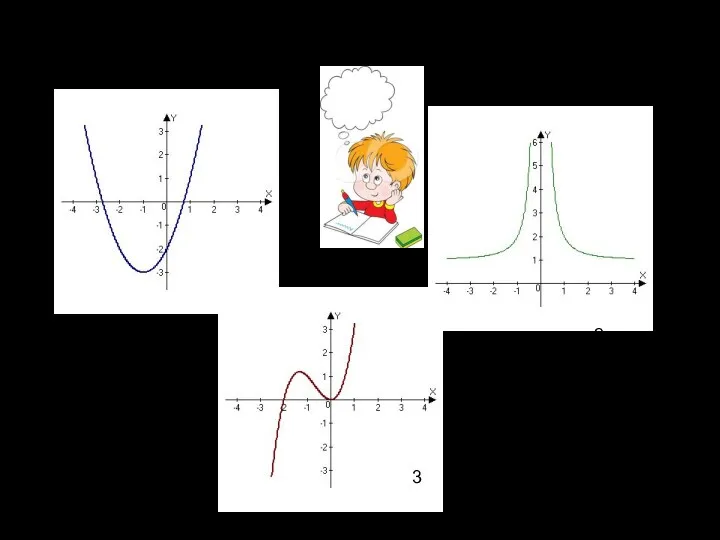 На каком рисунке изображена парабола? 1 2 3