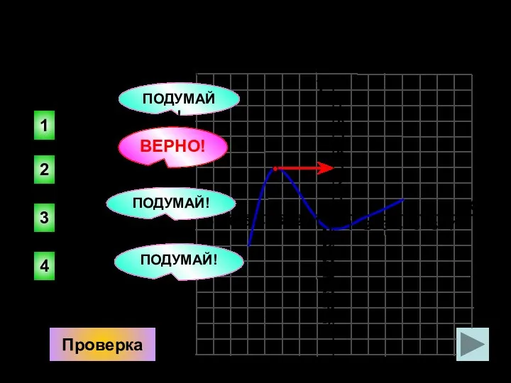 Функция у = f(x) задана графиком. Найдите наибольшее значение функции.